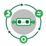 AI powered process automation - 101 IT